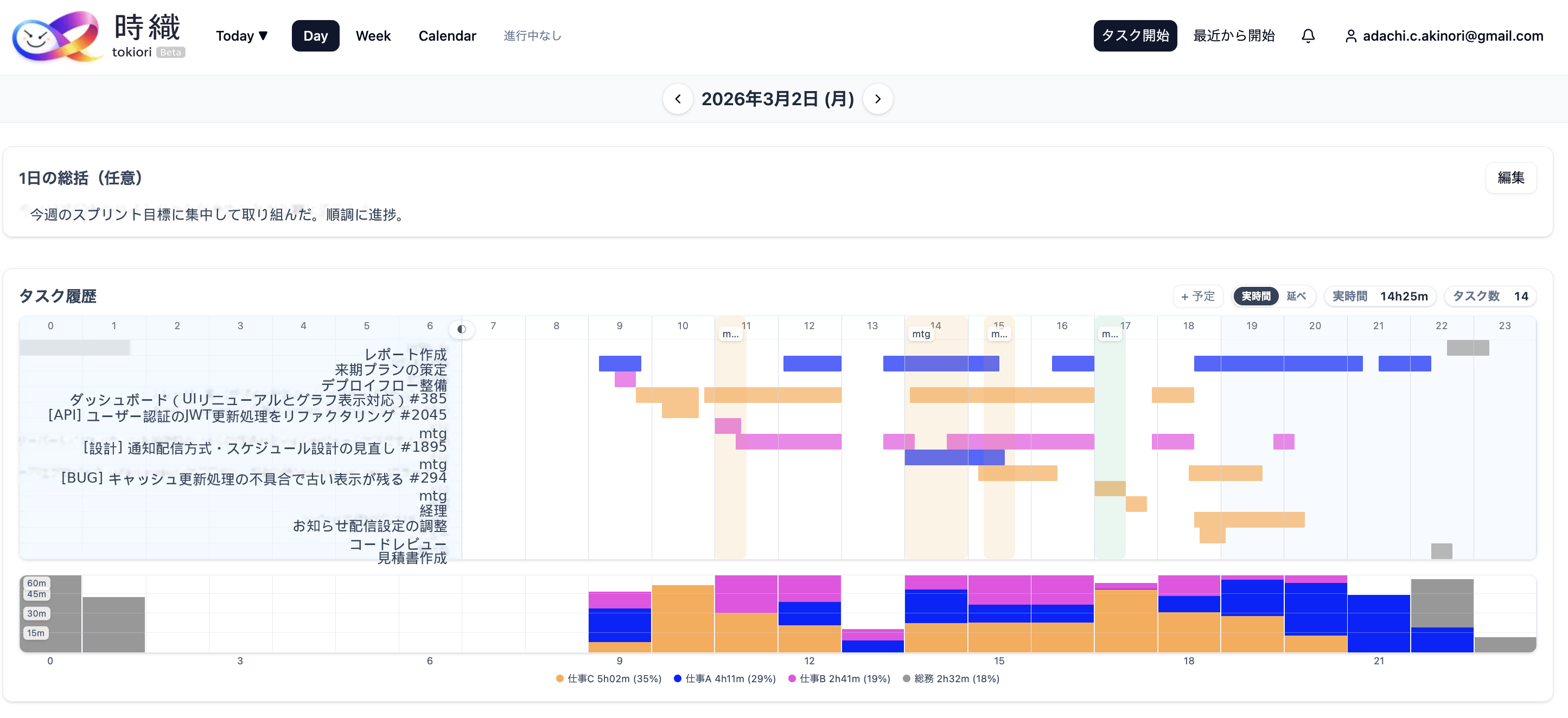 tokiori のタイムラインビュー