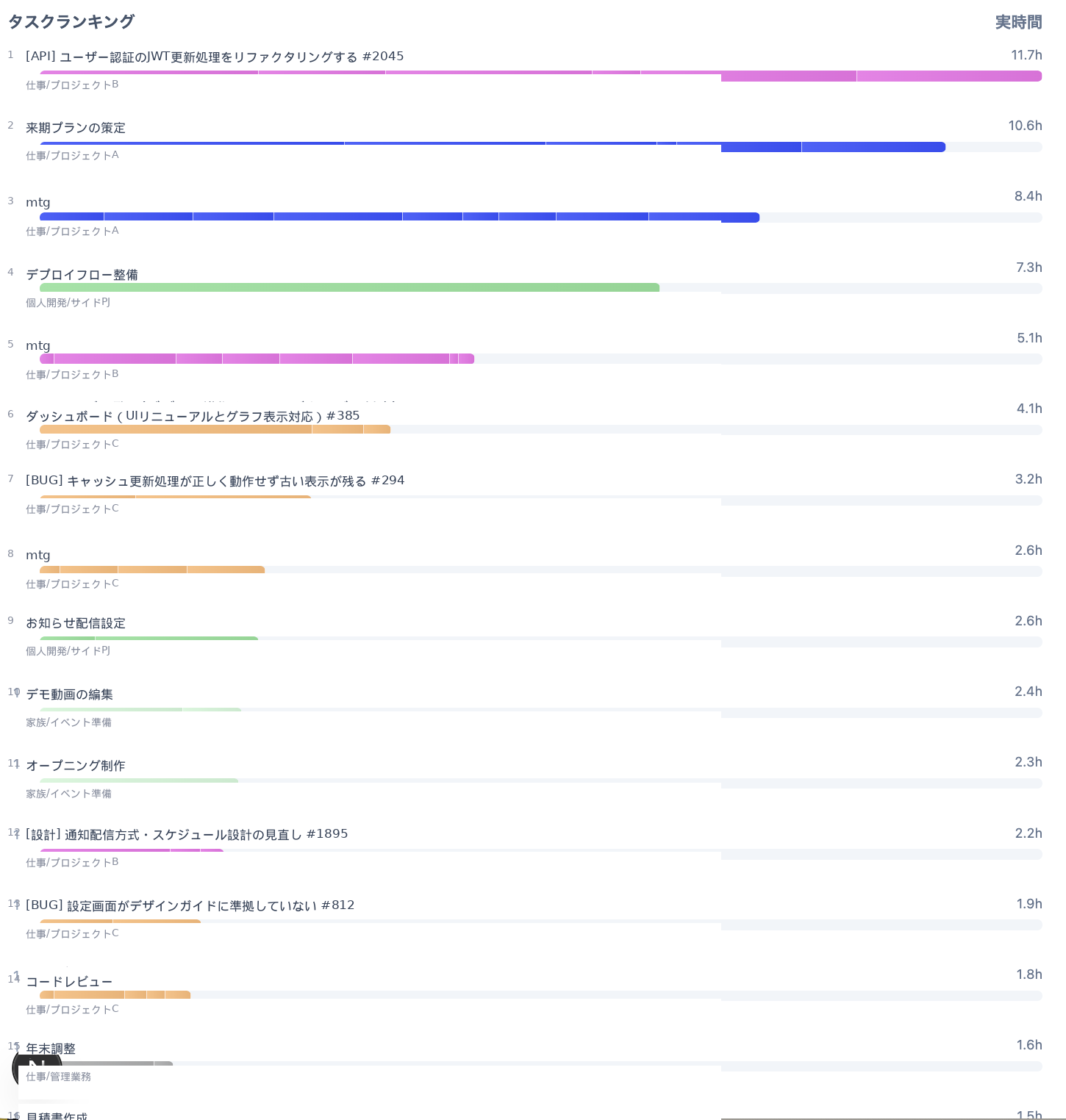 タスクランキング